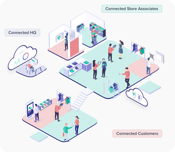 connected store round