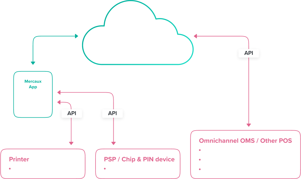 NextGenC_diagram